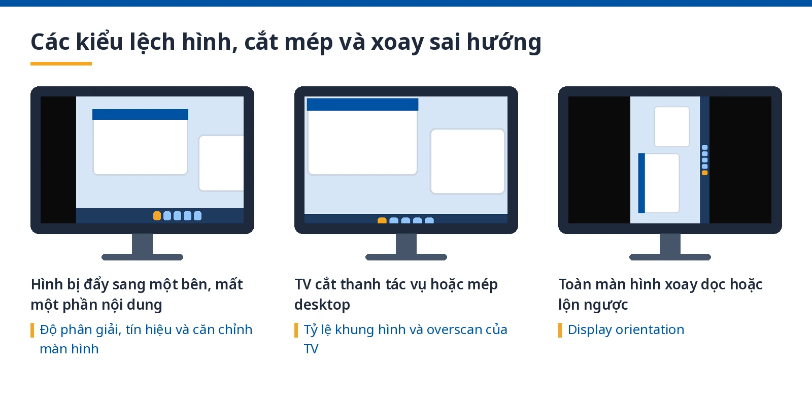 Các kiểu lệch hình, cắt mép và xoay sai hướng