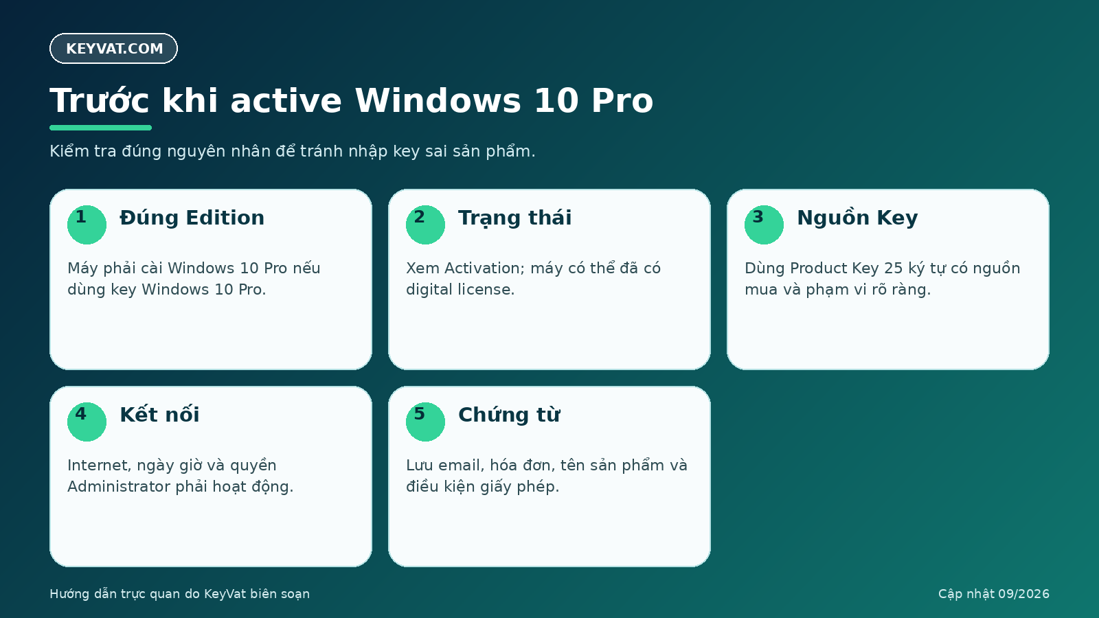 Năm bước kiểm tra trước khi active Windows 10 Pro