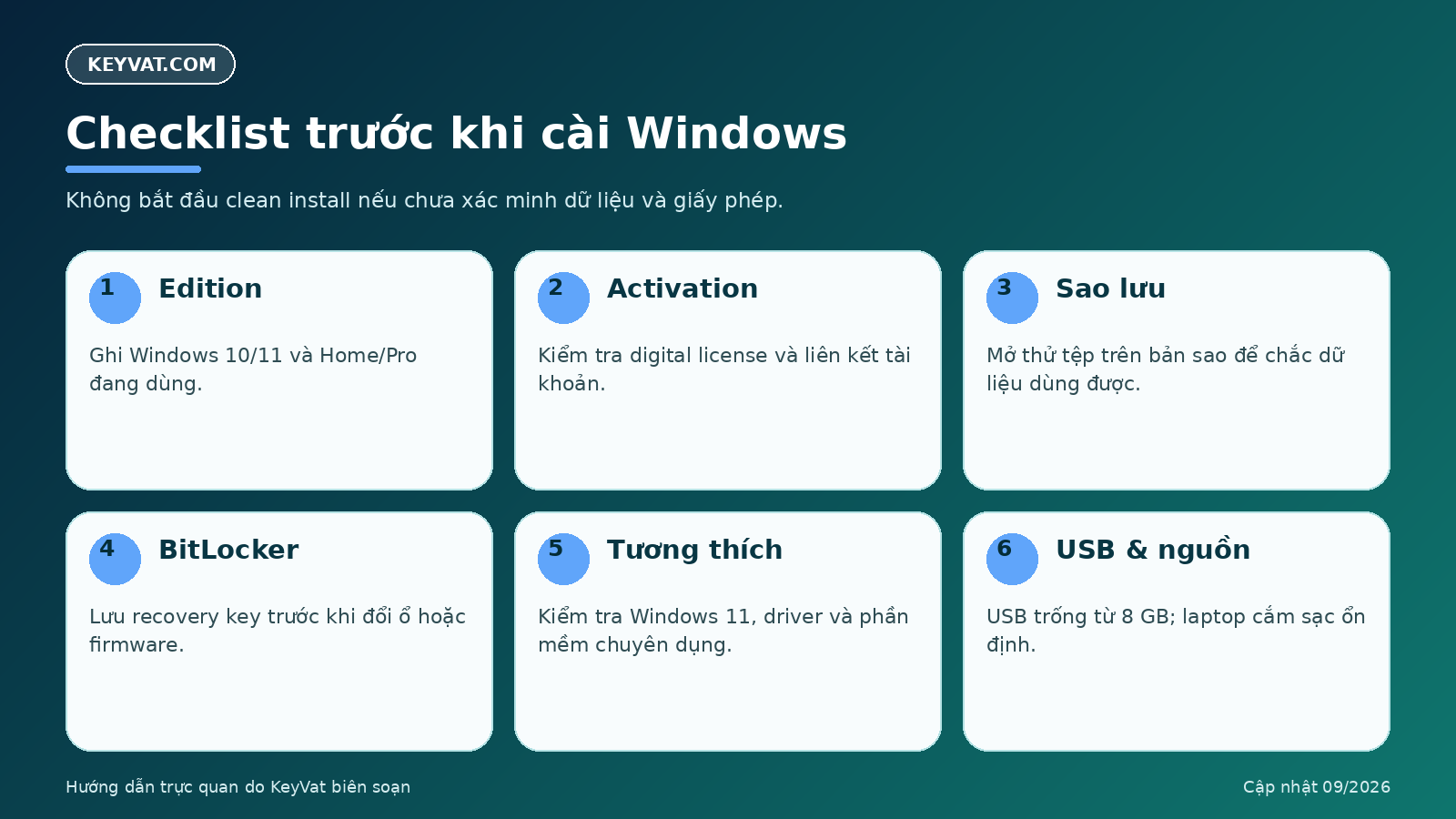 Checklist sao lưu và kiểm tra giấy phép trước khi cài Windows