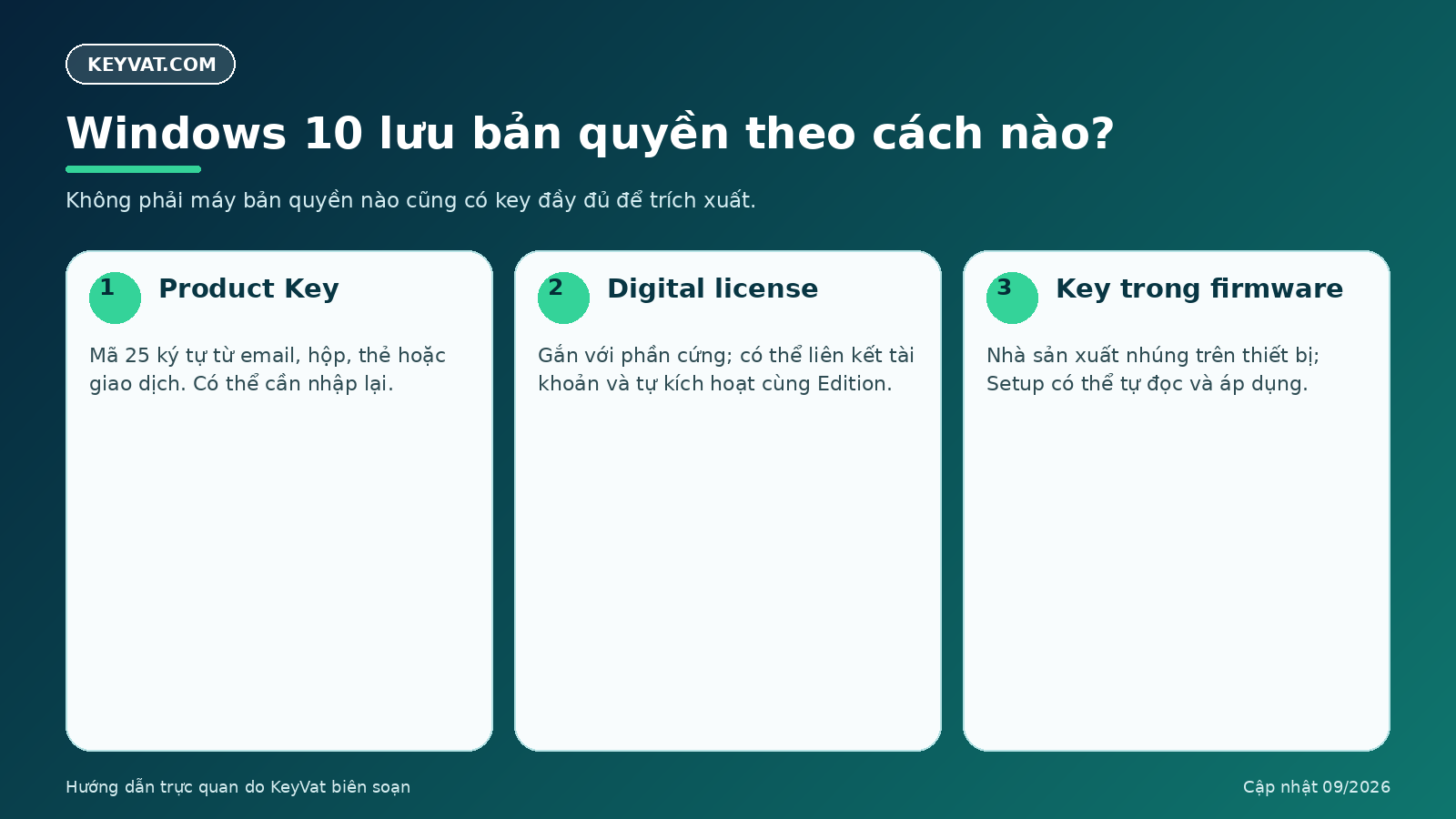 So sánh digital license Product Key và key nhúng firmware Windows 10