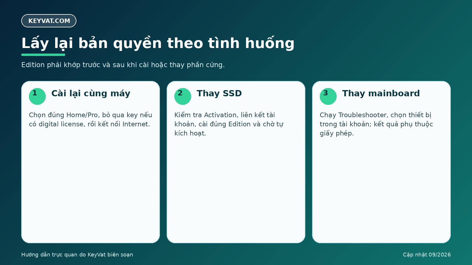 Cách lấy lại bản quyền Windows 10 theo tình huống cài lại thay SSD hoặc thay mainboard