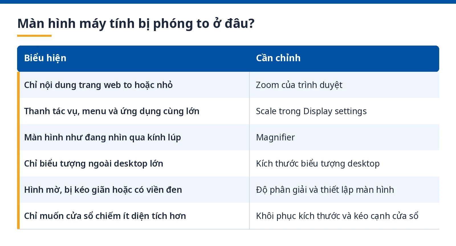 So sánh phạm vi tác động của Zoom, Scale và Magnifier