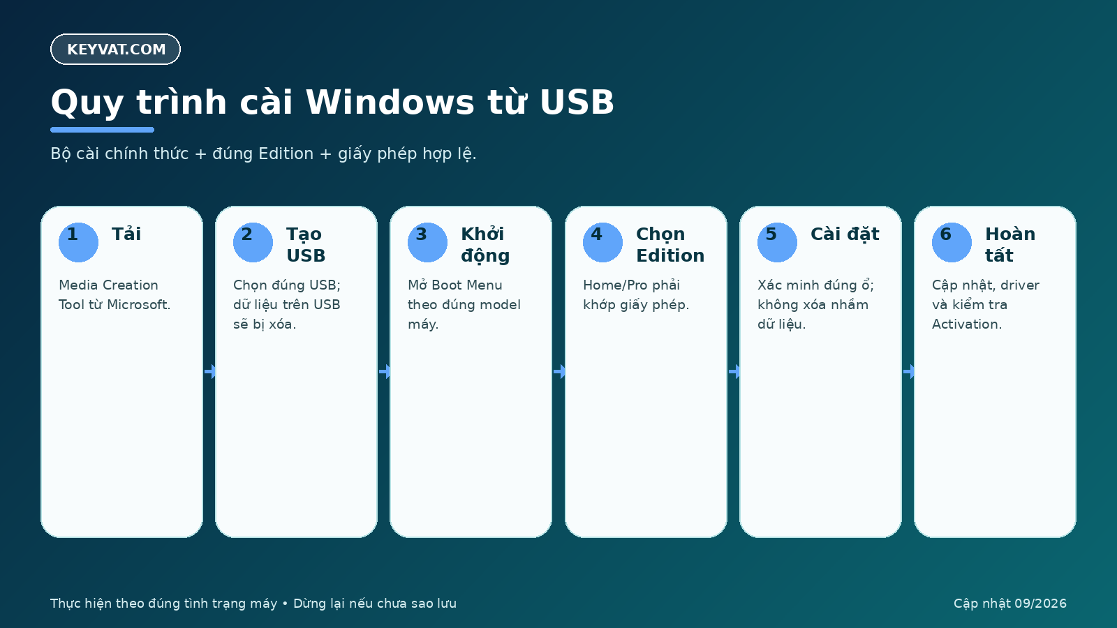 Quy trình cài Windows bản quyền từ USB