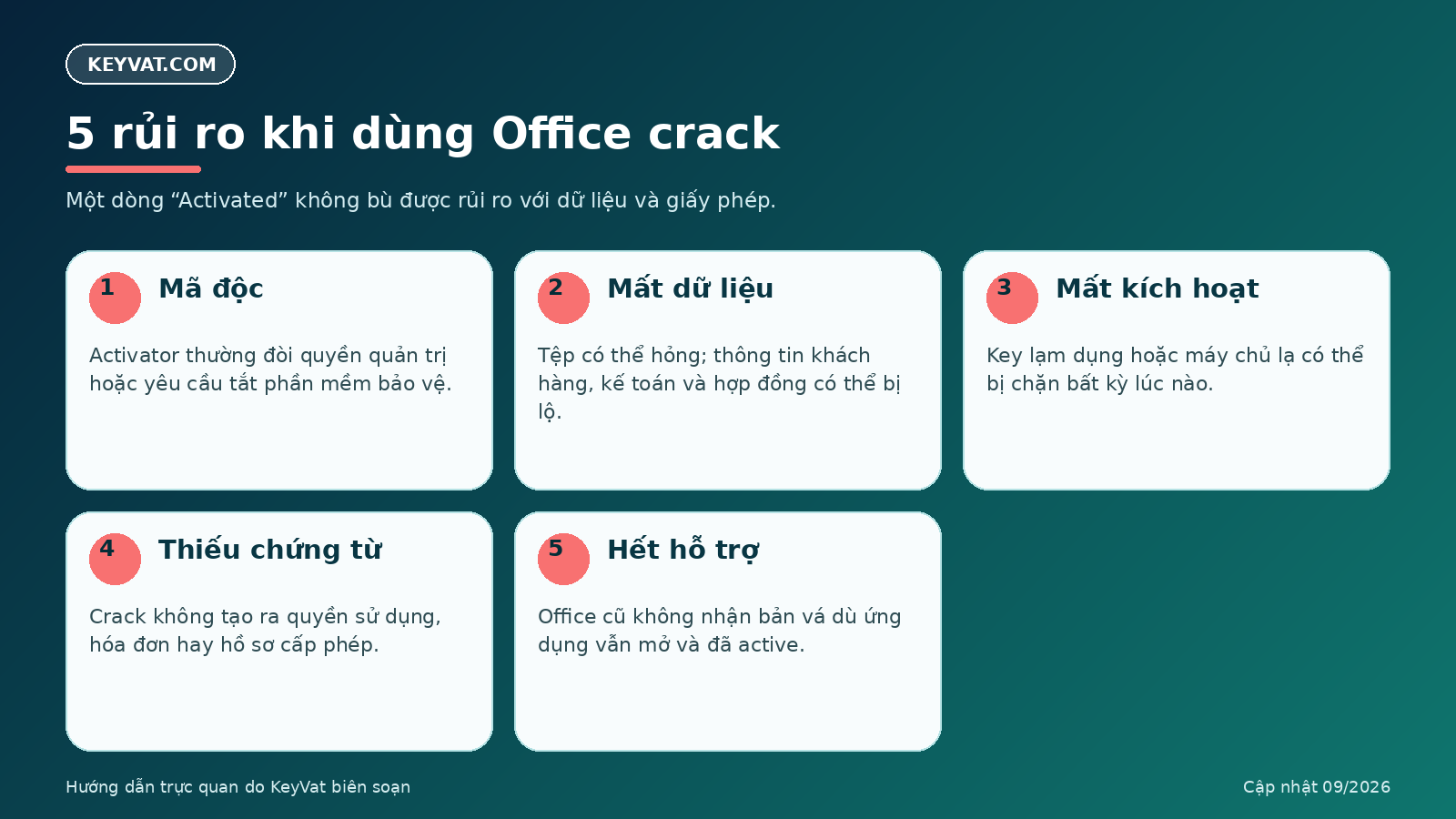 Năm rủi ro khi dùng Office crack trên máy tính