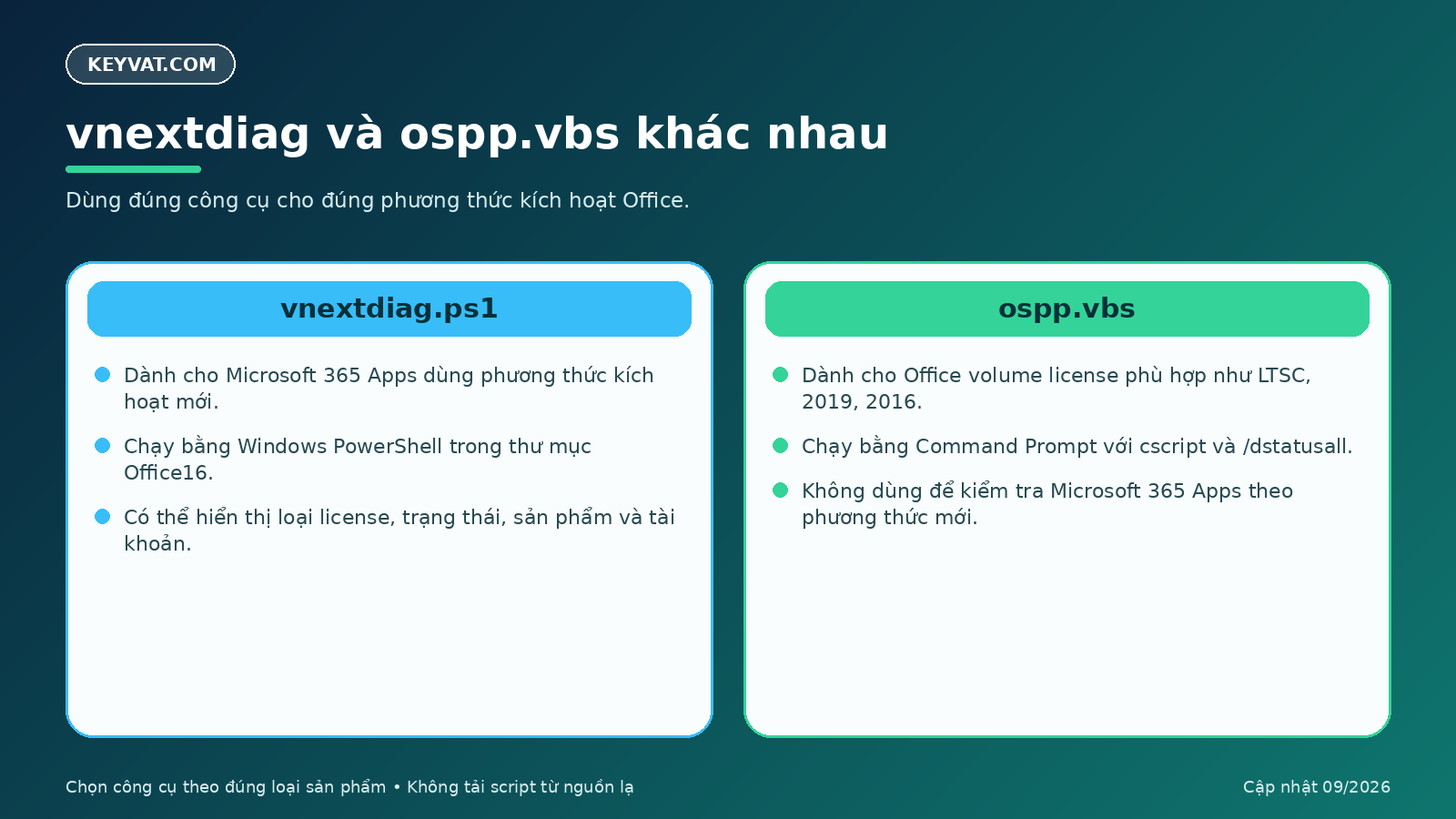 Phân biệt vnextdiag cho Microsoft 365 và ospp vbs cho Office volume license