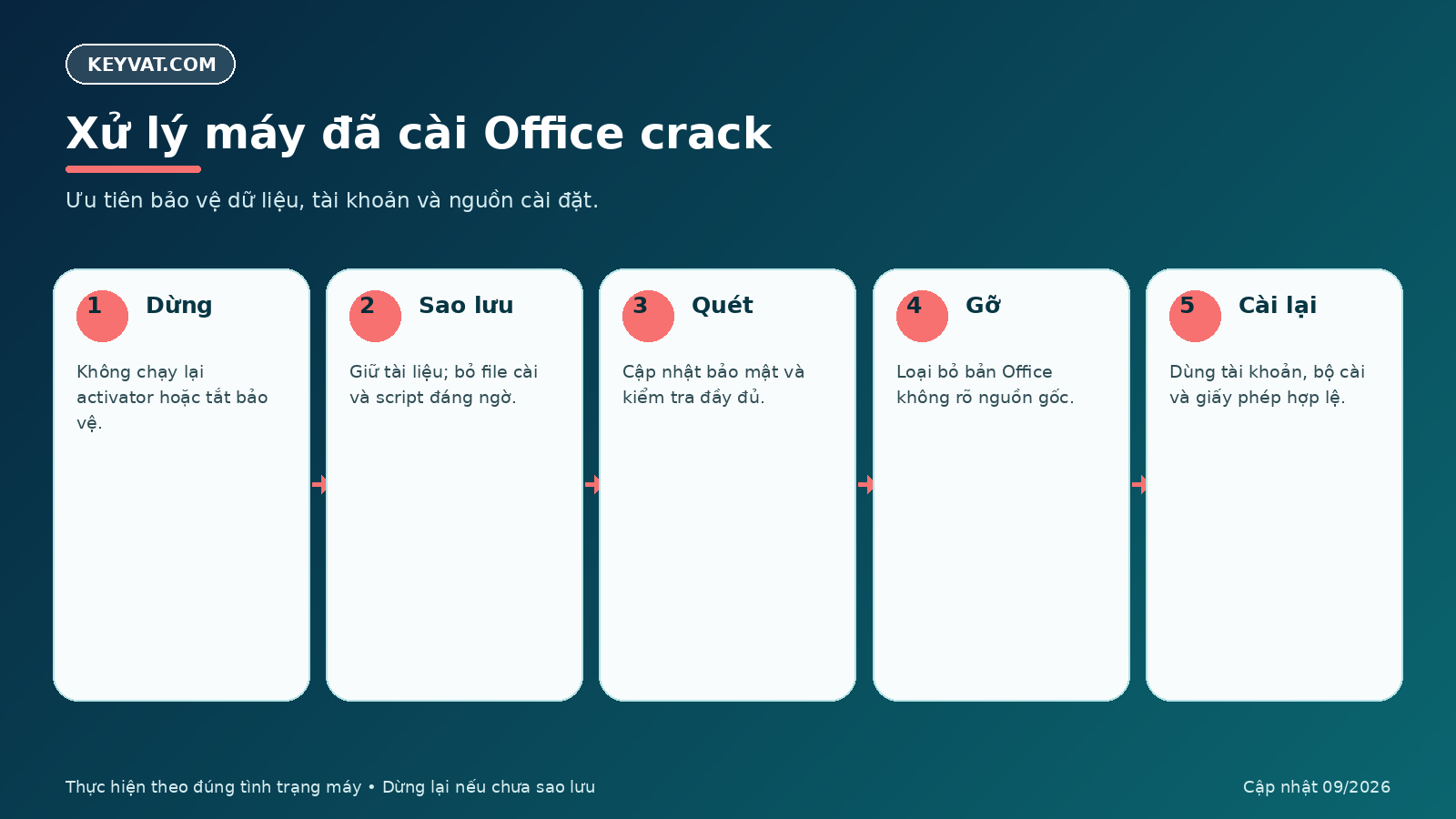 Quy trình xử lý an toàn khi máy đã cài Office crack